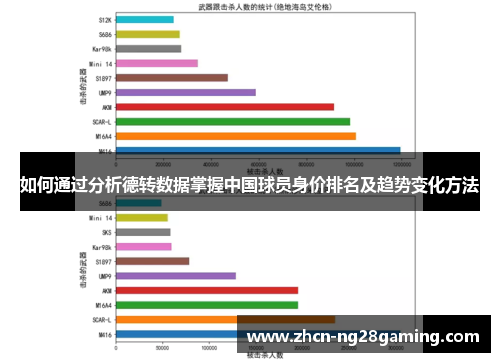 如何通过分析德转数据掌握中国球员身价排名及趋势变化方法