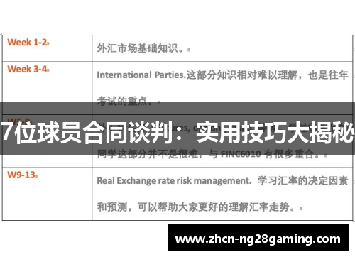 7位球员合同谈判：实用技巧大揭秘