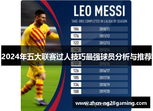 2024年五大联赛过人技巧最强球员分析与推荐
