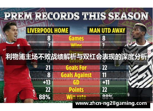利物浦主场不败战绩解析与双红会表现的深度分析