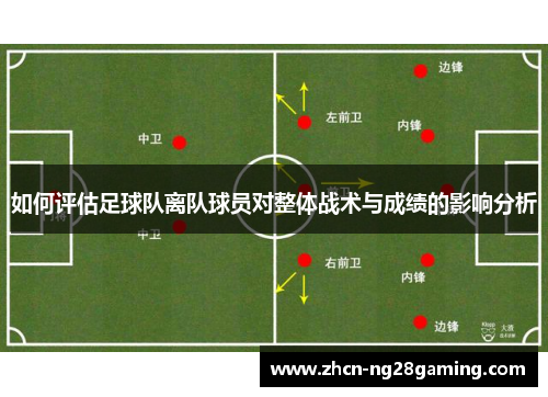 如何评估足球队离队球员对整体战术与成绩的影响分析