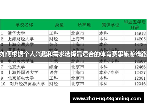 如何根据个人兴趣和需求选择最适合的体育赛事旅游线路
