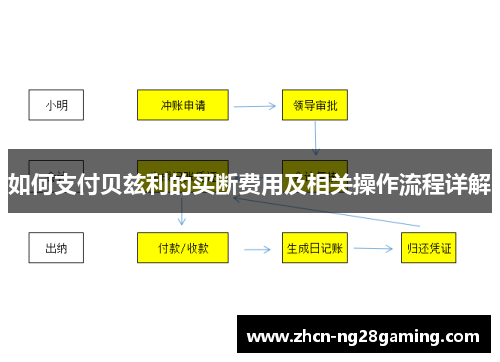 如何支付贝兹利的买断费用及相关操作流程详解
