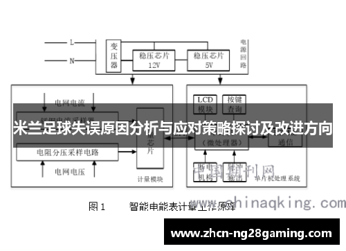 米兰足球失误原因分析与应对策略探讨及改进方向
