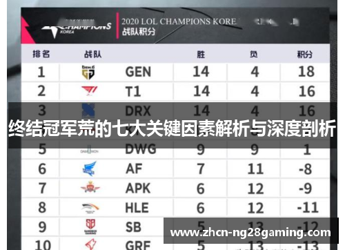 终结冠军荒的七大关键因素解析与深度剖析