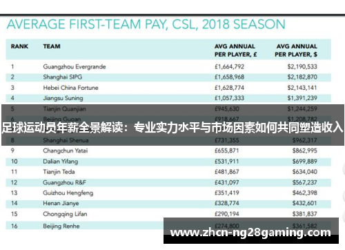 足球运动员年薪全景解读：专业实力水平与市场因素如何共同塑造收入