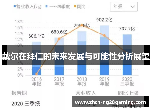 戴尔在拜仁的未来发展与可能性分析展望