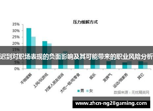 迟到对职场表现的负面影响及其可能带来的职业风险分析